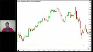 How to trade Asian Indices in a volatile market with Technical Analysis