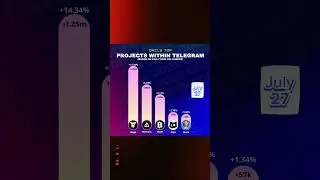 Best Crypto Projects | Top Telegram Crypto Mining Bots #crypto #telegram #fyp #hamsterkombat #earn