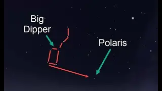 Locating North Star (Polaris) easily through Big Dipper