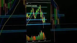 16/10/24 #goldust good profit{50.23 pips}#forextrading#cryptotrading #bitcoins#terding#youtubeshort