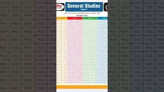 UPSC PRELIMS 2023 answer key set A,B,C,D #uppcsprelims2023 #drishtiias #visionias #upsc #dhyeyaupsc