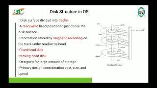 Disk Structure in Operating system