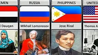 Famous Scientists From Different Countries