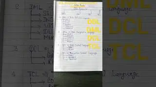 SQL Statements | DDL,DML, DCL,TCL |SQL Most asked interview question #shorts#shortvideo#viral
