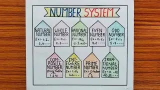 Number System Project / Number System Chart / Number System Drawing Chart / Maths Chart / Maths TLM