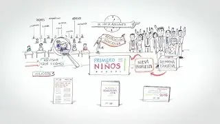 Nuevo Modelo Educativo - Whiteboard