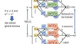 Deep Learning Theory 2-3: Does Deep Network have Local Minima?