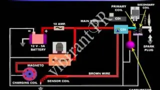 Suzuki Access 125 : Starting Circuit/ Charging Circuit