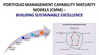 Portfolio Management Capability Maturity Model - Building Sustainably Excellent Capabilities