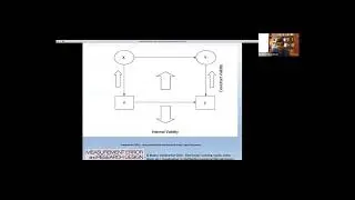 4-01 - Measurement Error And Research Design