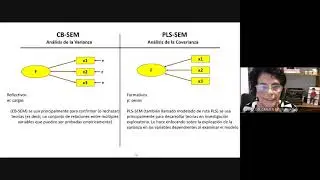 Alcances conceptuales y prácticos con PLS-SEM 1era parte