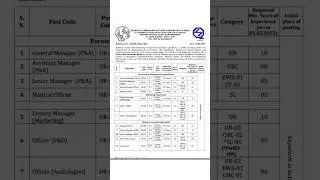 Artificial Limbs Manufacturing Corporation of India jobs #jobs #exam #new
