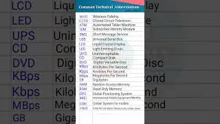 Technical abbreviations || Wi-Fi, CCTV, ATM, SIM, SMS, USB, #technical #abbreviation #shorts #short