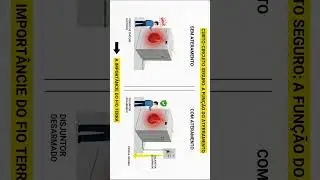 Quadro de Comando (QDC): o c&eacute;rebro que protege a sua casa ⚡🧠 | Projeto El&eacute;trico da sua Casa (5/5)