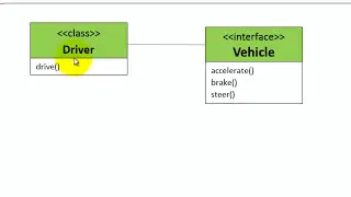 Java Interface - With example