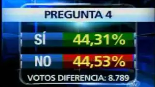 Escrutinios