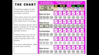 Chore charts, editable, realistic money and pays for chores. savings account and banking included.