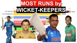 Top 10 Wicket-Keepers by Most Runs in International Cricket (1970 - 2021)