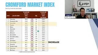 Phoenix Metro Real Estate Market: Key Insights for Buyers and Sellers in June 2024!