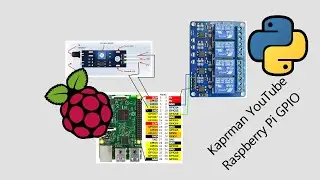 Raspberry Pi Tutorial  - Python control GPIO IR sensor and relay