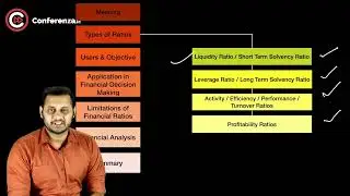 3.Ratio Analysis | Ca Inter Financial Mangement | Ca Mayank Kothari