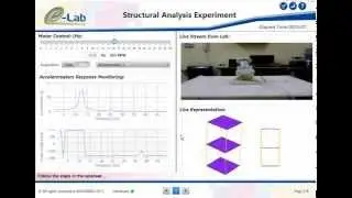 Structural Vibrations and Modal Analysis Experiment Overview (www.elab.edu.eg)