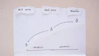 Como Controlar a Ansiedade com Comparação nas Redes Sociais?