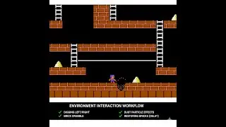 Lode Runner Clone in Unity Part 3 — Player Digging & Brick Interaction Tutorial