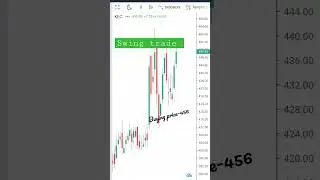 KEC Stock Analysis important levels for buying