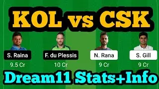 KOL vs CSK Dream11 Prediction|KOL vs CSK Dream11 Team|KOL vs CSK Dream11 Prediction 2021|