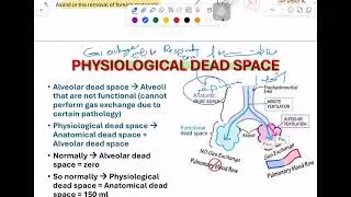 Concept of dead space