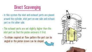Scavenging in Internal Combustion Engine Two Stroke Lecture for Training Engineroom Sailor marine