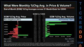 CZOO Price and Volume Analysis by 650 Day Look Back CZOO Stock Analysis for Cazoo Group Stock $CZOO