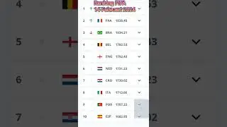 Update Ranking FIFA Terbaru Hari Ini #fifaranking #football