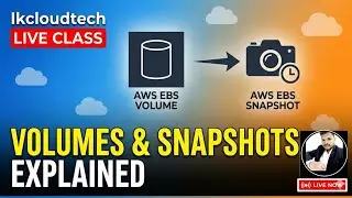 AWS VOLUMES  2026