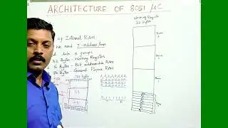 RAM | Internal RAM | Memory | Architecture | 8051 Microcontroller | Tamil