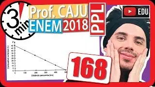 🏃ENEM 2018 PPL 👉 RAPIDINHA Questão 168 - Geometria Analítica