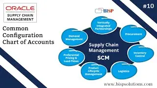 План счетов общей конфигурации Oracle Fusion SCM | Oracle Supply Chain Management | BISP SCM