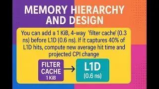 19. Computer Architecture: Memory Hierarchy and Design (Problem 19)