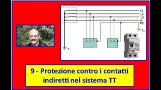 Carlo Fierro   9   Protezione contro i contatti indiretti nel sistema TT