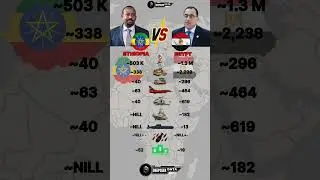 Ethiopia vs Egypt Military Power 2025