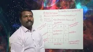 திருமணம் சொந்தமா அல்லது அன்னிய மா