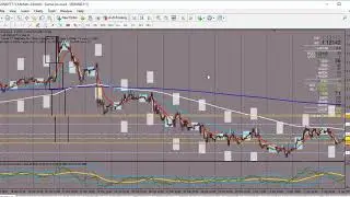 Market Makers Method Forex - Exclusive 2 Hour Webinar