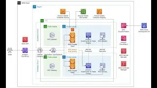 🦅 Advanced Web-Service on Cloud ⛅ Moodle LMS 📚