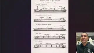 Presentation Group 3 ( Naval Architecture 1 DKM20142 ) 