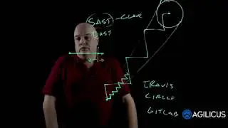 Agile and Continuous: small batch sizes make the world go round