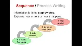 Text Structure