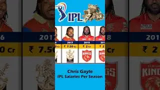 Chris Gayle IPL Salary Per Season. IPL Auction 2024, #ipl #india #cricket #cricketshorts #shorts