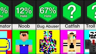 Comparison: Worst Types Of Minecraft Players