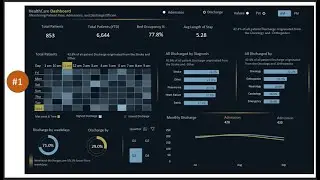 Learn Microsoft Excel and Build HealthCare Dashboard | Excel Report
